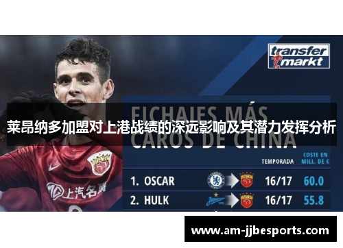 莱昂纳多加盟对上港战绩的深远影响及其潜力发挥分析