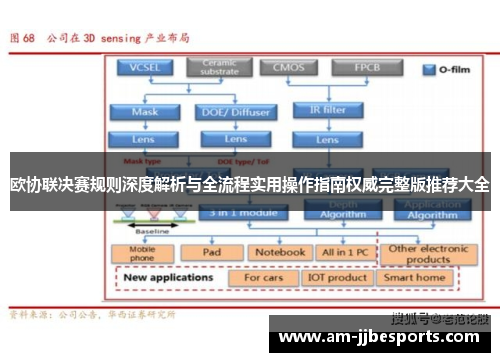 欧协联决赛规则深度解析与全流程实用操作指南权威完整版推荐大全