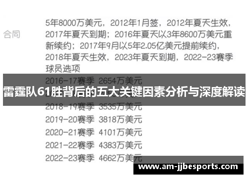雷霆队61胜背后的五大关键因素分析与深度解读
