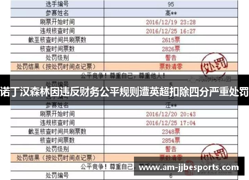 诺丁汉森林因违反财务公平规则遭英超扣除四分严重处罚 诺丁汉森林因违反财务公平规则遭英超扣除四分严重处罚